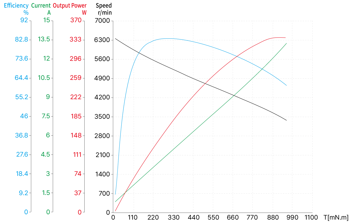 Torque Performance Curves image